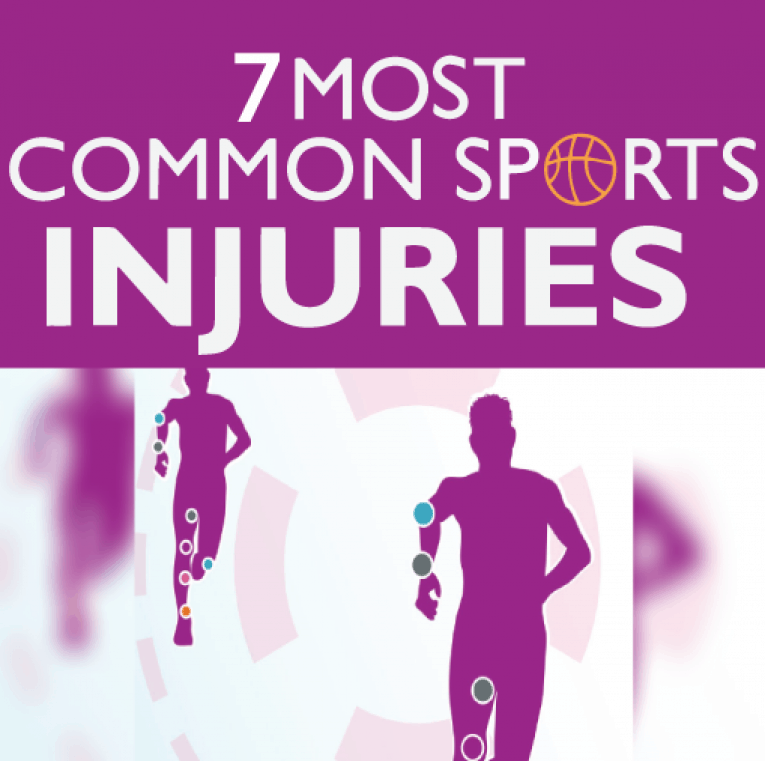 seven-most-common-sports-injuries-infographic