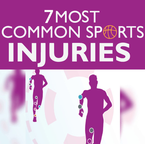 Seven Most Common Sports Injuries [infographic]